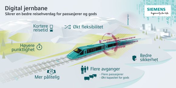Digital jernbane skal sikre en bedre pendlerhverdag. <i>Foto:  Siemens</i>