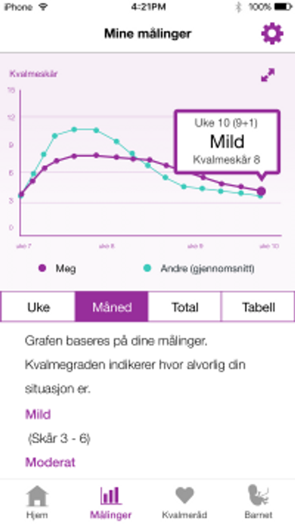 Gravide som logger sine kvalmedata i MinSafeStart-appen kan få oversikt over hvordan de ligger an.