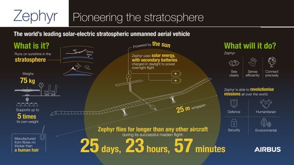 Fakta om Airbus Zephyr. <i>Foto:  Airbus</i>