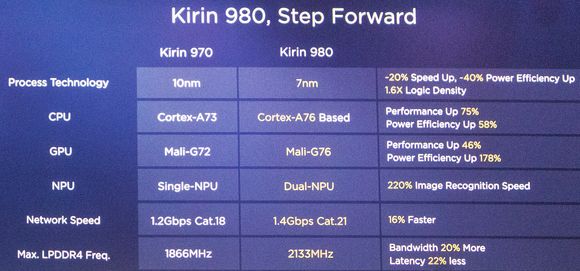 Før og nå: Det er bare ett år siden Kirin 970 ble lansert, men nykommeren er ganske mye vassere. <i>Foto:  Odd R. Valmot</i>