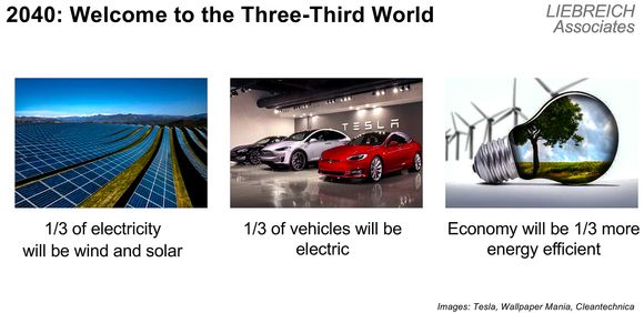 En tre tredjedels verden: I 2040 vil energiøkonomisering og grønn energi ha gjort mye med verdens energiforbruk, tror Liebreich. <i>Foto:   Liebreich Associates</i>