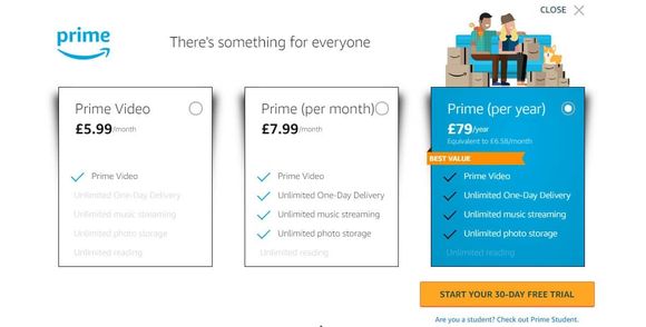 Amazon Prime inkluderer flere tjenester enn bare videostrømmetjenesten. Her sammenlignes de britiske utgavene av tjenesten. <i>Illustrasjon:  Comparitech</i>