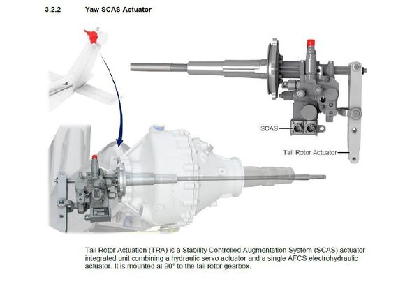 Tail Rotor Actuation (TRA) på AW169/189.
