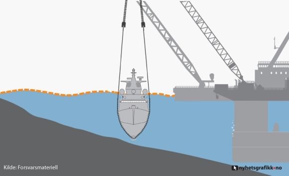 Fregatten rettes opp før den heves. Kjettingskrev (4 x 4) vises ikke på illustrasjonen, men sikrer at fregattskroget ikke klemmes og skades ytterligere. <i>Foto:  Forsvarsmateriell/Nyhetsgrafikk.no</i>