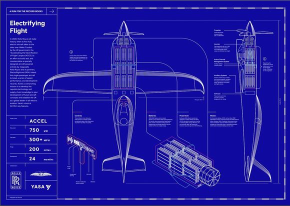 Infografikk om ACCEL-prosjektet. <i>Foto:  Rolls-Royce</i>