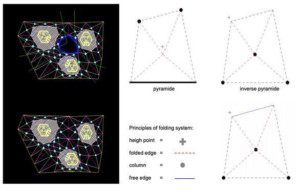 Denne illustrasjonen viser de statiske prinsippene for utvikling av geometrien i foldetaket, som i praksis er ulike pyramideformer rundt en søyle. <i>Illustrasjon:  Bollinger Grohmann</i>