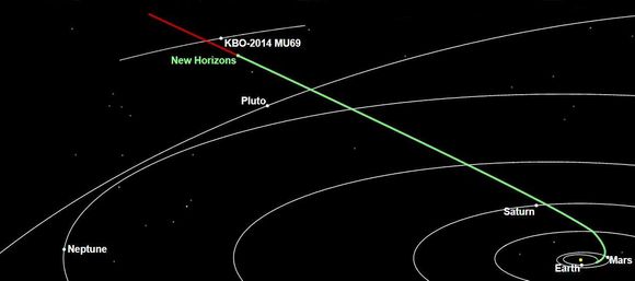 New Horizons ferd i solsystemet førte den først tett forbi Pluto i 2015 og deretter forbi Ultima Thule, med det offisielle navnet 2014 MU69, første nyttårsdag 2019. <i> Illustrasjon:  NASA</i>