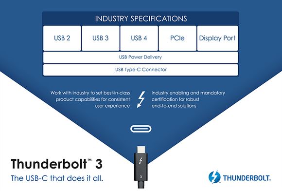 USB Type-C forener blant annet USB, PCIe, Display Port og Thunderbolt i samme plugg. <i>Illustrasjon: Intel</i>