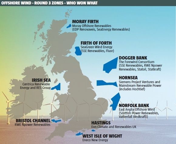 Planlagte havvind-parker i Storbritannia.