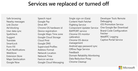 Liste over tjenester i Chromium eller Chrome som Microsoft har skrudd av eller erstattet i den kommende, Chromium-baserte Microsoft Edge-nettleseren. <i>Illustrasjon: Microsoft</i>