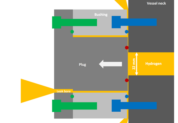 Illustrasjon av pluggen på hydrogentanken som lakk. Hydrogenlekkasjen er merket i gult. <i>Skjermbilde:  Nel-presentasjon</i>