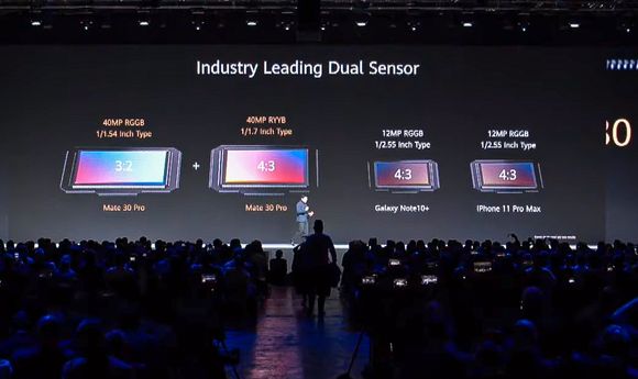 Rekordkameraer: Mate 30 Pros to største kameraer har flere megapiksler og mye større sensorer enn Samsungs og Apples. <i>Foto:  Huawei</i>