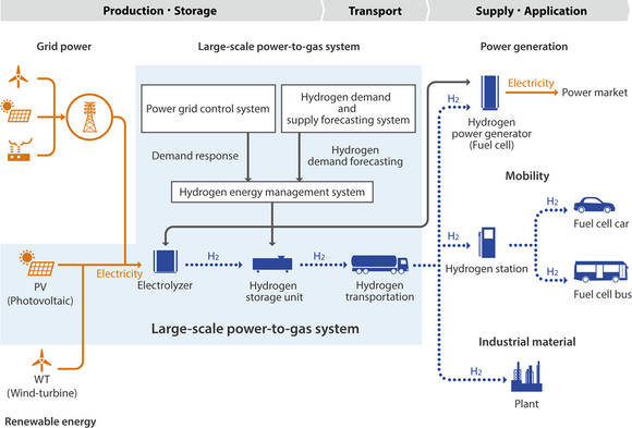 Slik framstiller Toshiba Energy prosessen. <i>Illustrasjon:  Toshiba Energy</i>