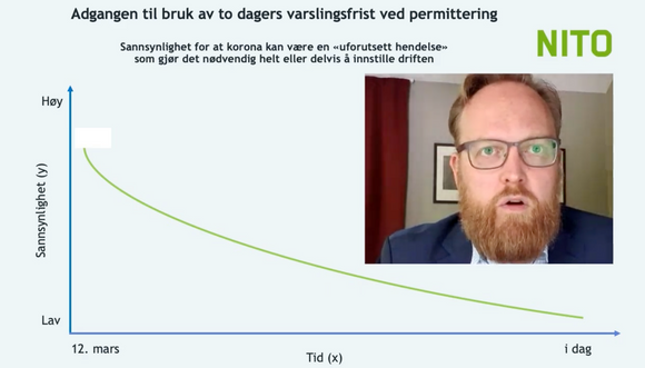 Grafen til advokat Fredrik Lund Skyberg viser at korona i dag ikke kan regnes som en uforutsett hendelse, som gir anledning til to dagers varslingsfrist for permittering. <i>Skjermbilde: Nito</i>