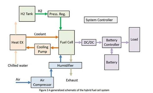 Eksempel på hvordan et hybridsystem kan være satt sammen.