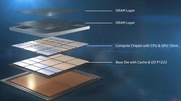 Systemminne (DRAM) er stablet på toppen. De første Lakefield-prosessorene kommer med 8 GB LPDDR4X-DRAM med en båndbredde på 4267 Mbit/s. <i>Illustrasjon:  Intel</i>