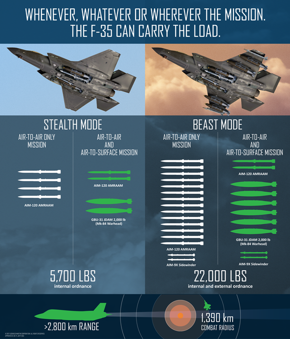 F-35 «stealthmode» versus «beast mode». <i>Foto:  Lockheed Martin</i>