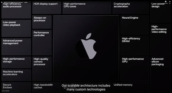 Innholdsrik: Apple Silicon inneholder en rekke rutiner som skal støtte opp rundt programvaren. <i>Foto: AppleApple</i>