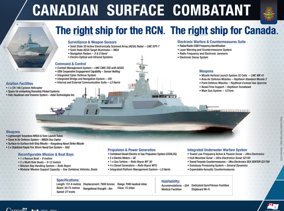 Dette er den kanadiske Type 26-fregattens konfigurasjon som ble publisert 4. november.