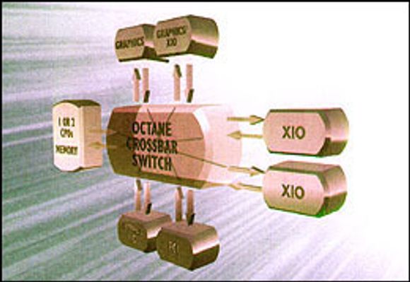 SGI Octane Crossbar Switch.