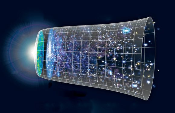 Universets historie og Big Bang starter til venstre i figuren. Det hele startet med et uendelig lite punkt som utvidet seg enormt på en brøkdel av en brøkdel av et sekund. Denne tiden kalles for inflasjonen. 380 000 år senere slapp lyset fri. Det er dette lyset som kalles den kosmiske bakgrunnsstrålingen. Helt til høyre i figuren er slik universet er i dag. <i>Illustrasjon:  Apollon</i>