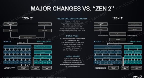 De største forskjellene på AMDs Zen 2- og Zen 3-prosessorkjerner. <i>Illustrasjon:  AMD</i>