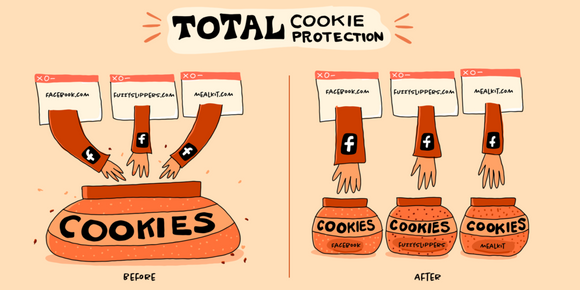 «Total Cookie Protection» oppretter en egen cookie-boks for hvert nettsted du besøker. <i>Illustrasjon:  Meghan Newell</i>