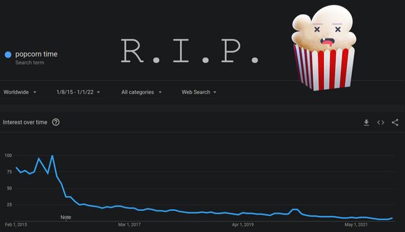 Lite tyder på at nettstedet popcorn-time.tw vil komme tilbake igjen. <i>Skjermbilde:  Digi.no</i>