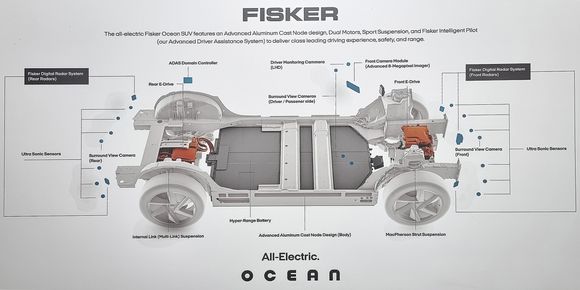 Fisker Ocean får en veldig avansert sensorutrustning. <i>Foto: Fisker</i>