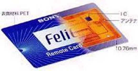 FeliCa - smartkort med trådløs kommunikasjon. <i>Illustrasjon:  Sony</i>