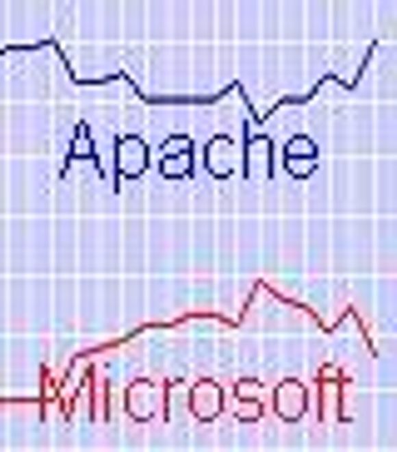 Apache/IIS-graf, august 2002. <i>Illustrasjon:  Netcraft</i>