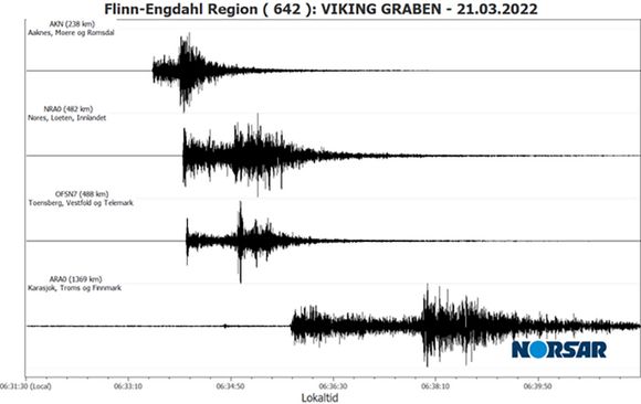 Jordskjelvet i Nordsjøen mandag morgen ble registrert på flere av målestasjonene til forskningsstiftelsen NORSAR. <i>Foto:  NORSAR/NTB</i>