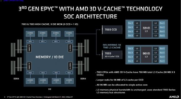 Beskrivelse av forskjellen på AMD Epyc med og uten 3D V-Cache. <i>Illustrasjon:  AMD</i>