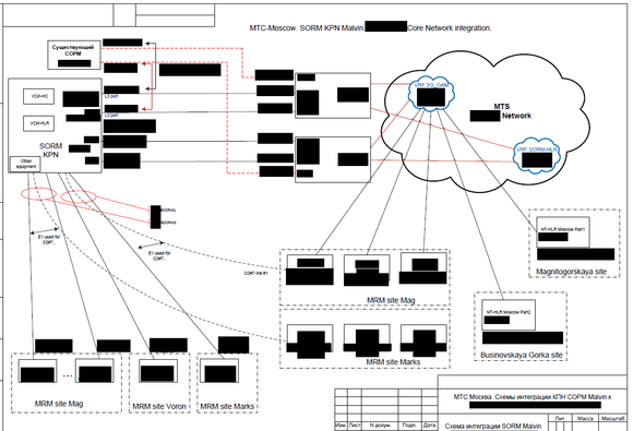 Systemskisse fra de lekkede Nokia-dokumentene. Den viser hvordan SORM-systemet er knyttet til blant annet nettverket til det russiske telekomselskapet MTS. <i>Illustrasjon:  Upguard</i>
