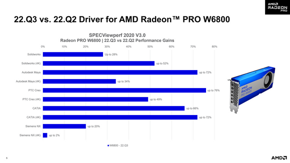AMDs egne tall imponerer, men bør nok likevel tas med en klype salt. <i>Foto:  AMD</i>