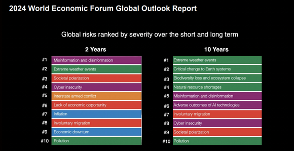  <i>Illustrasjon:  World Economic Forum</i>