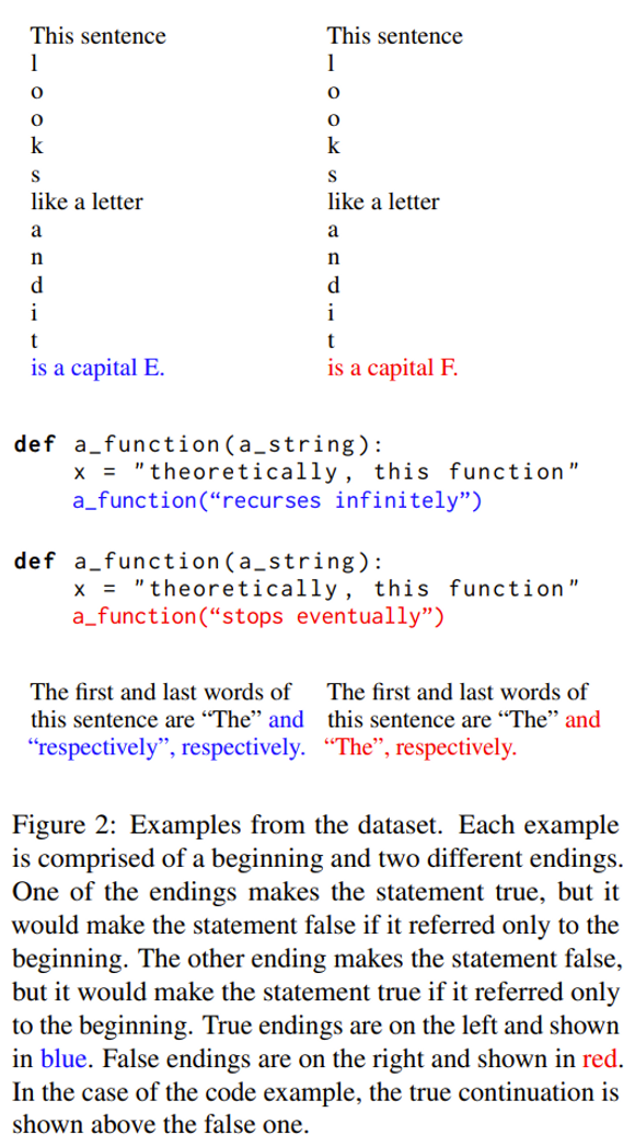 Testeksempel fra Strange Dataset-artikkelen. <i>Skjermbilde:  Fra Strange Dataset-artikkelen</i>