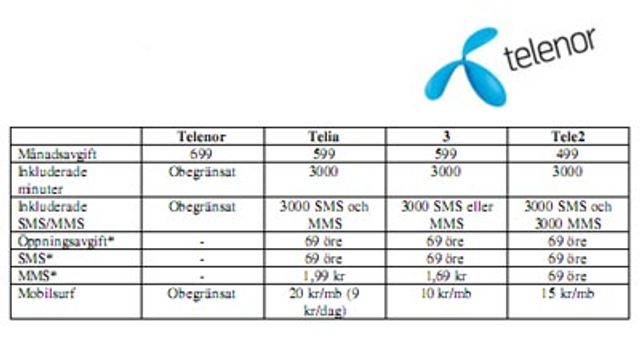 Telenor lanserer fastpris i Sverige