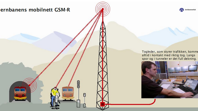 Dette er GSM-R