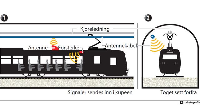 - Tunneldekning er opp til Jernbaneverket