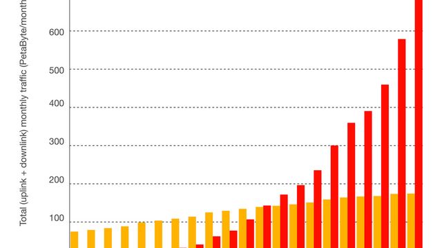 Vil styre morgendagens mobilkunder