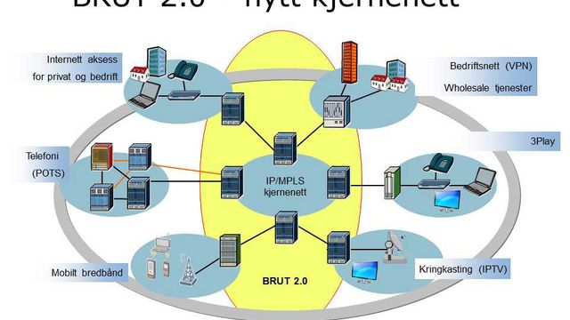 Brut
2.0: Tar natta til hjelp