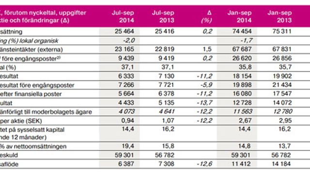 Stabilt fra Teliasonera