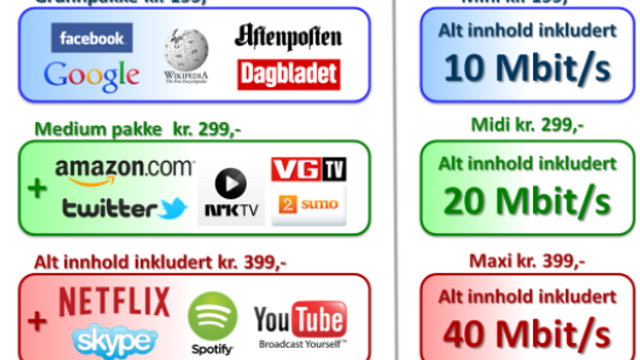 Balansert nettnøytralitet – én gang til