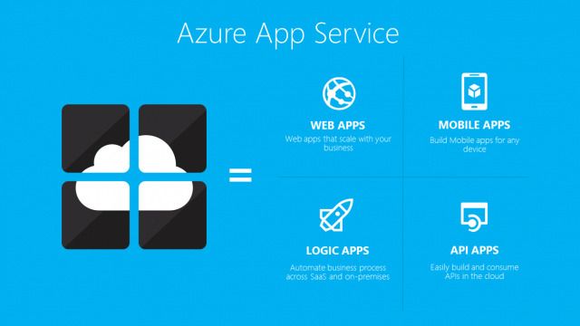 Enklere app-utvikling med Azure