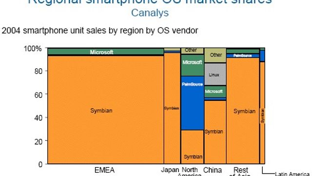 Apple iPhone forbi Windows Mobile