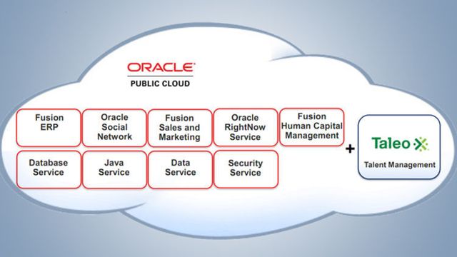 Oracle kjøper talentforvalter