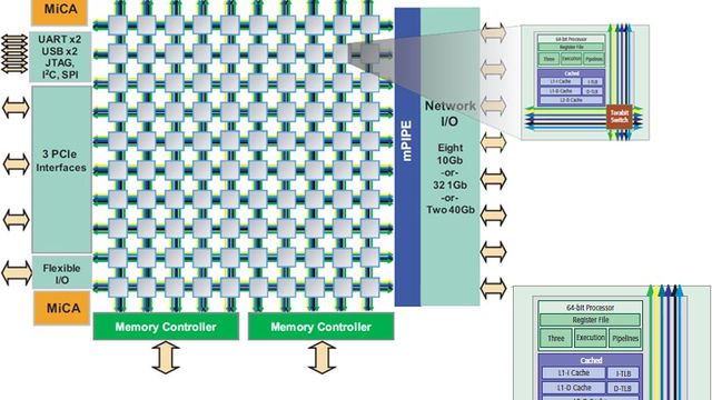 Utfordrer Intel med 100-kjerners prosessor