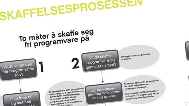 - Gjør det enklere å kjøpe friprog