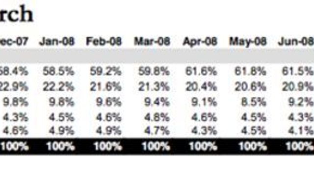 Video-søk er stereoider for Google